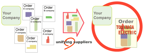 unifying suppliers